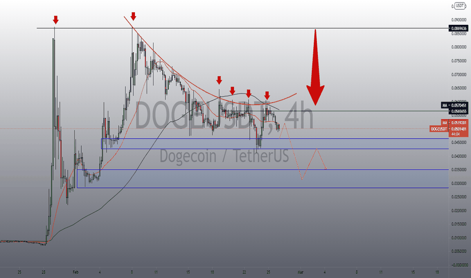 DOGEUSDT short