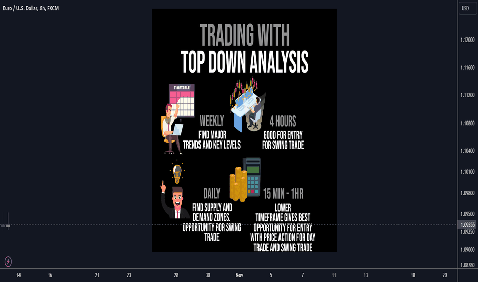 Top Down Analysis 101: Getting started