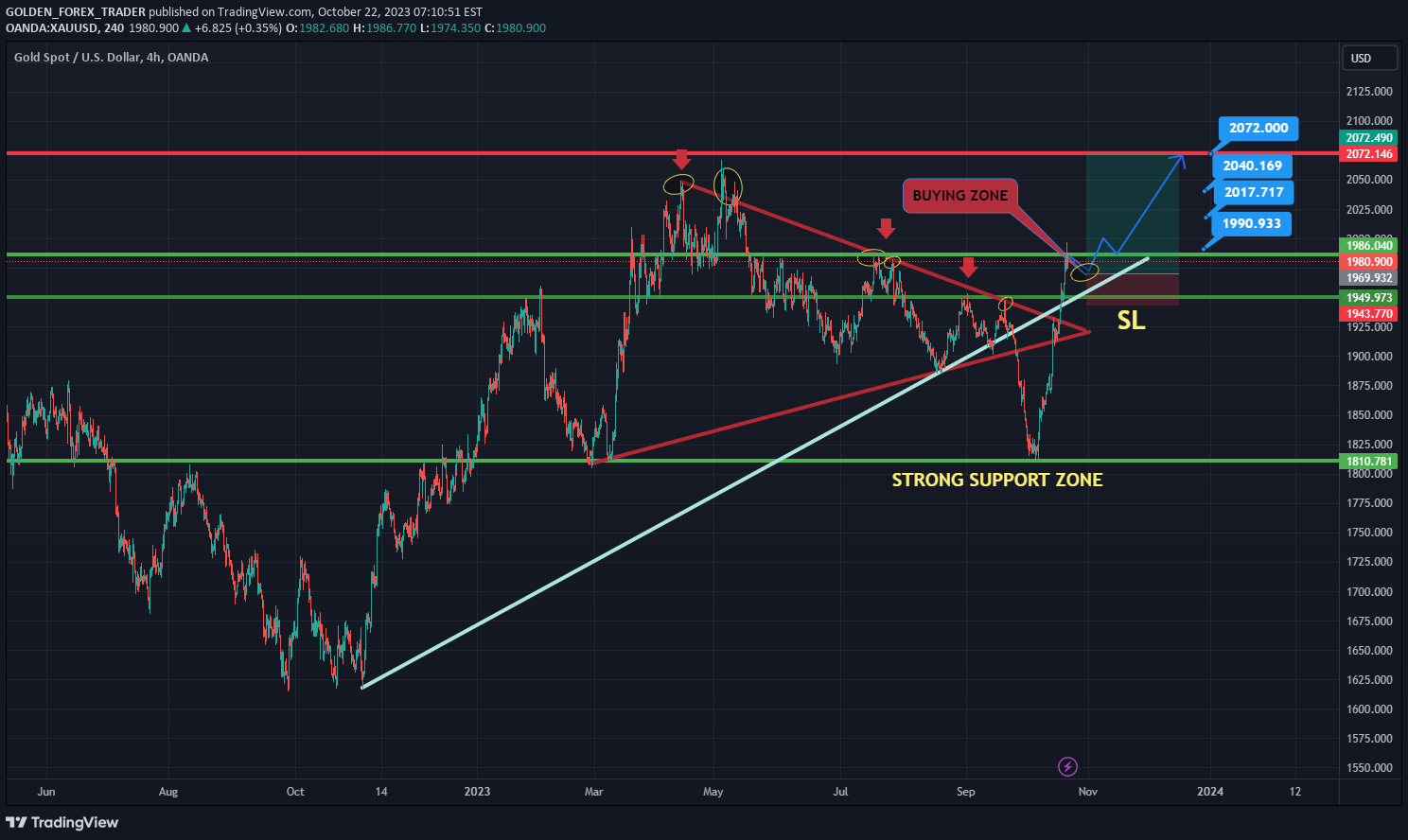 OANDA:XAUUSD Idea Chart Image by APEX_TRADING_ACADMEY