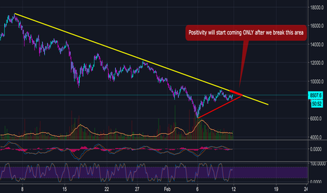 BITCOIN UPDATE