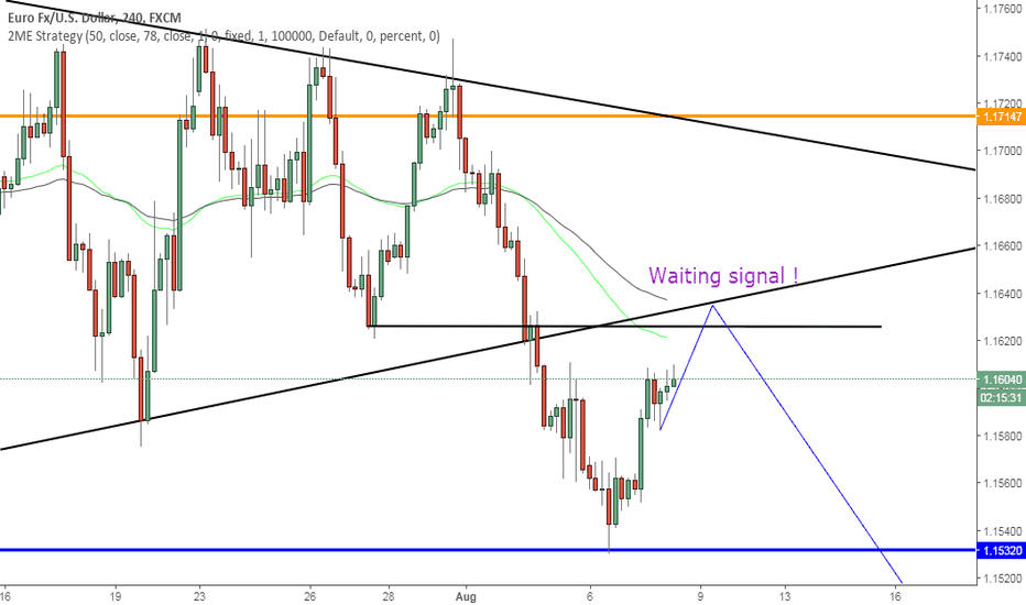 EURUSD, Forecast on H4 !
