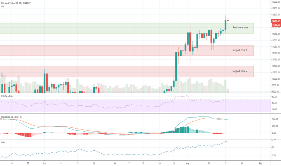 BTCUSDT 1D | Bitcoin market overview: Still in uptrend
