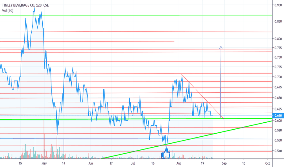 Bull Flag.
