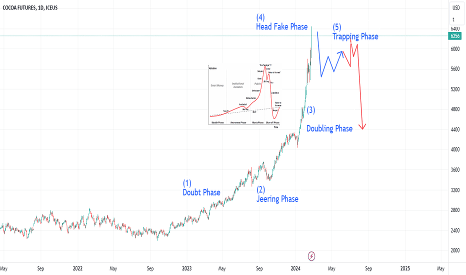 A Simplified Model for Bubbles.