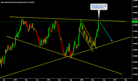 This is how pattern works 