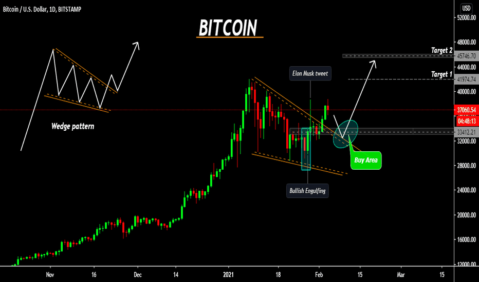 BITCOIN broke above falling wedge, Buy pullback with $45K as tp