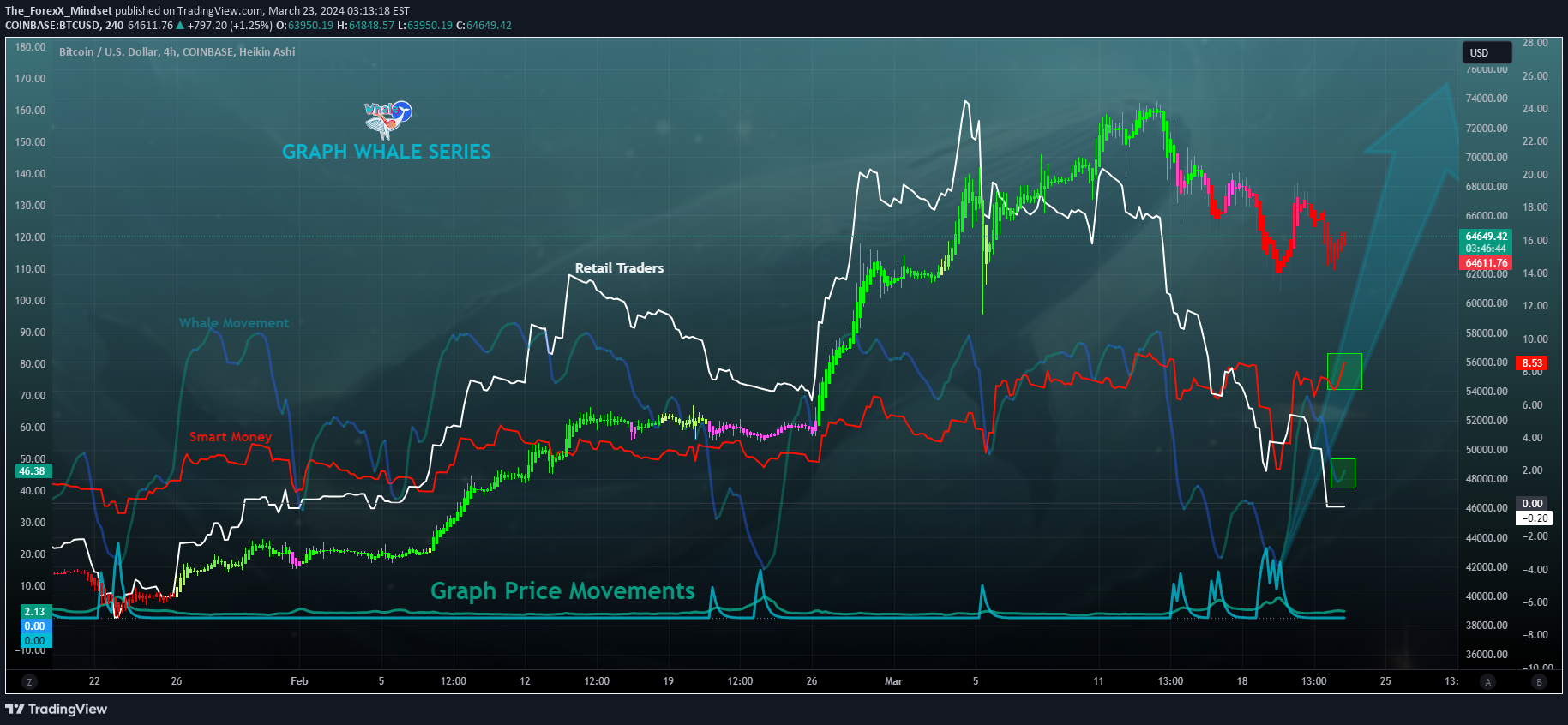 COINBASE:BTCUSD Idea Chart Image by The_ForexX_Mindset