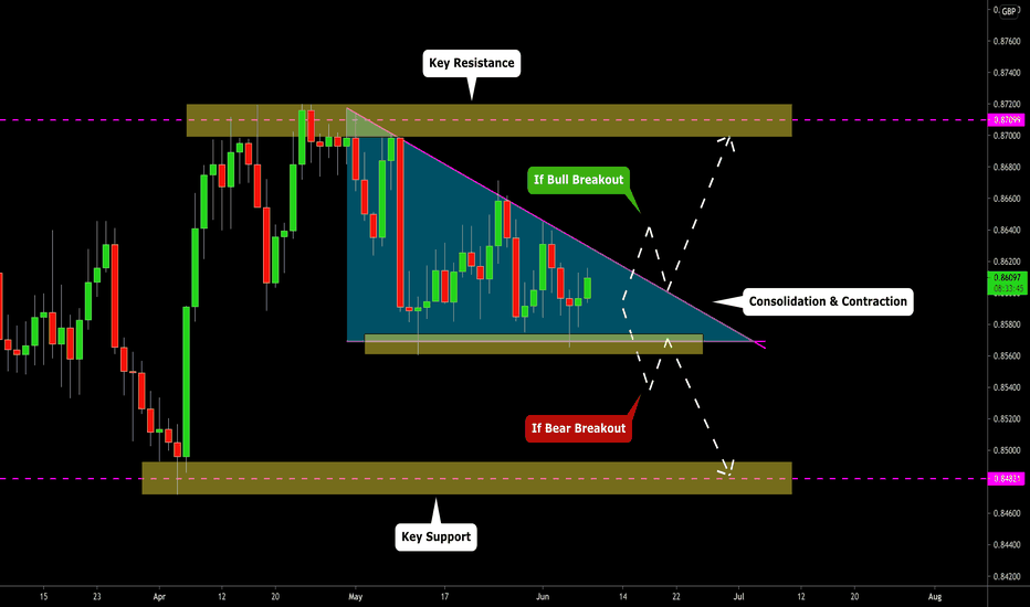 EURGBP: Contraction in Triangle. Your Plan 🇪🇺🇬🇧