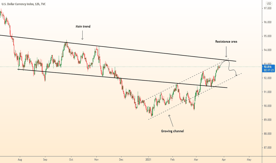 DOLLAR fall from resistance zone
