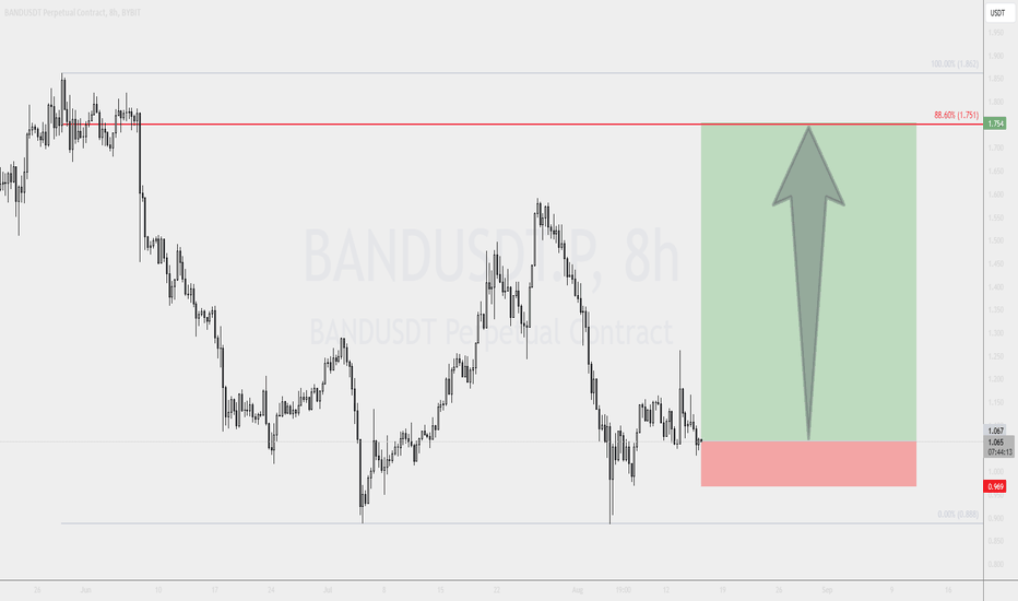 Signal № 232 BANDUSDT