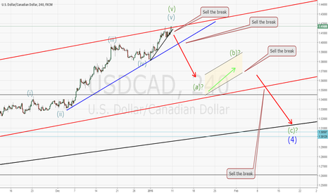 USDCAD, no break yet but plan still intact
