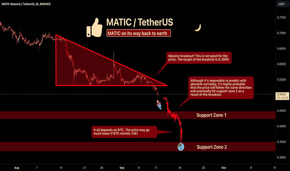 MATIC on its way back to earth