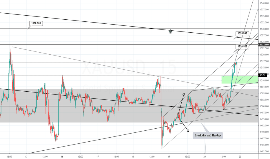 Buy Gold now and buy limit in zone