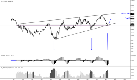 Buy in Cocoa in Japanese Yen
