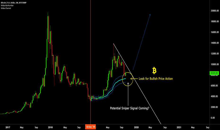 MIDAS Bitcoin Observation