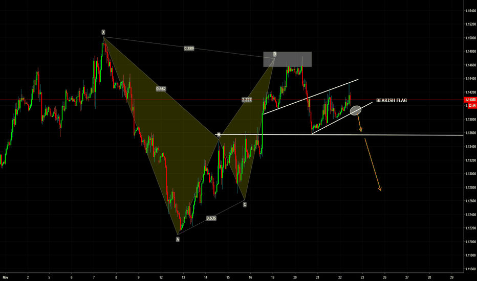 EURUSD Bearish Pressure Remains