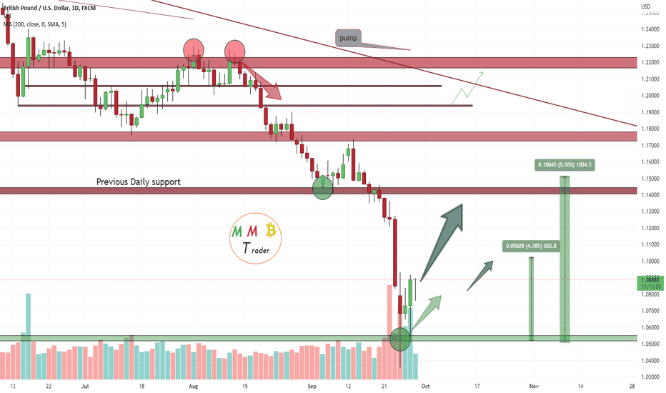 GBPUSD +1000pips heavy pump ahead 