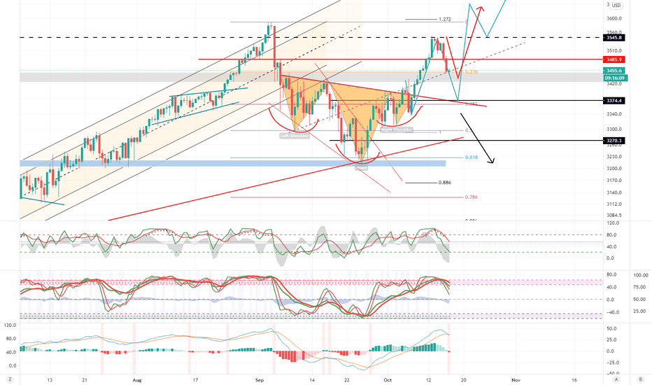 SP500 (Y20.P4.E1.v3).Key level