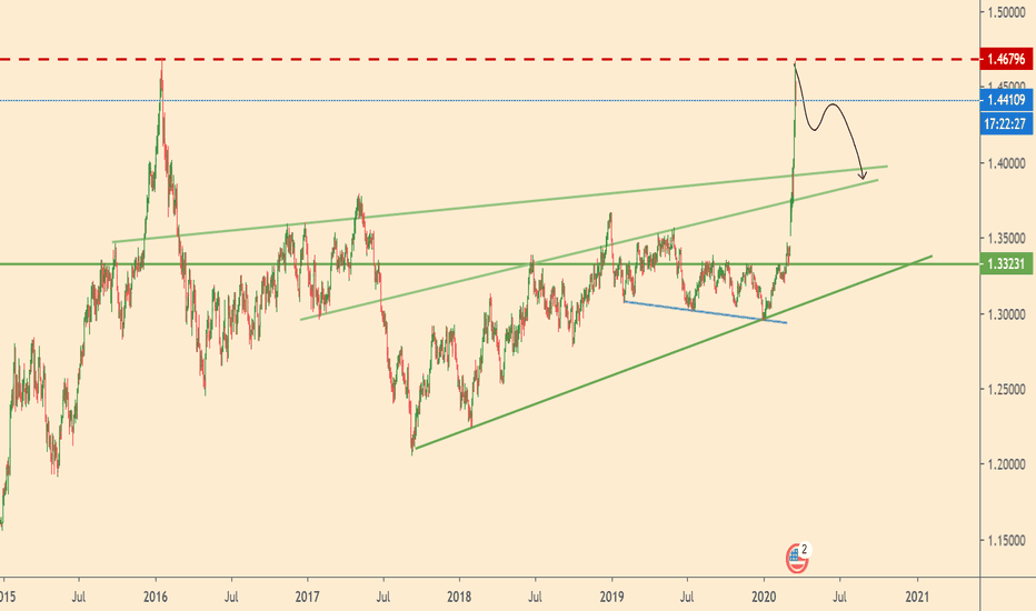 USDCAD hit strong resisgance level