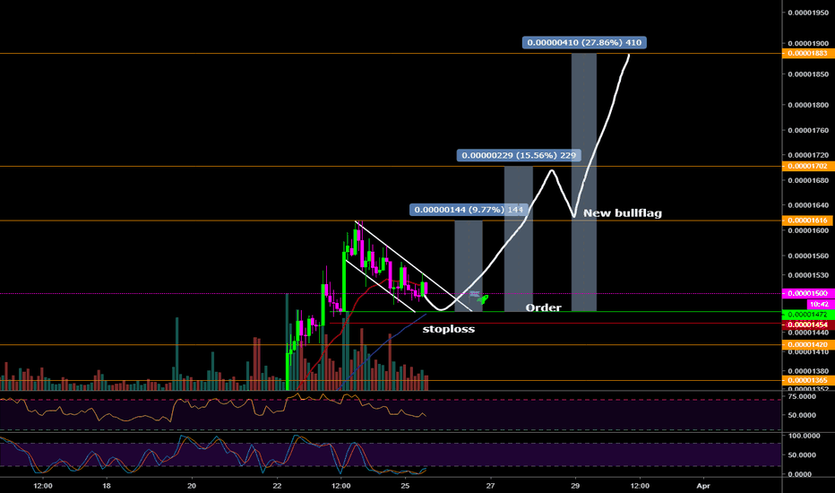ADA preparing for next run? (Bullflag) (10-20-30%) 