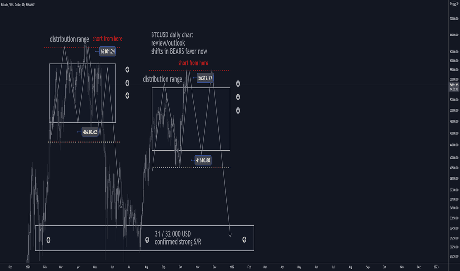 BTCUSD D1: 30% gains BEST levels to BUY/SHORT Bitcoin (UPDATE)