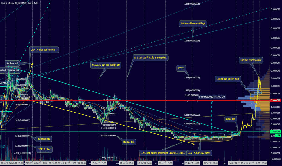 Rock You Like A Hotrricane!! Fractal trigger, breakout, ROCKUP!