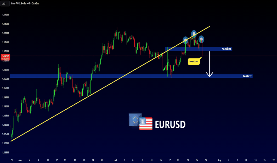 EURUSD - Head and Shoulders