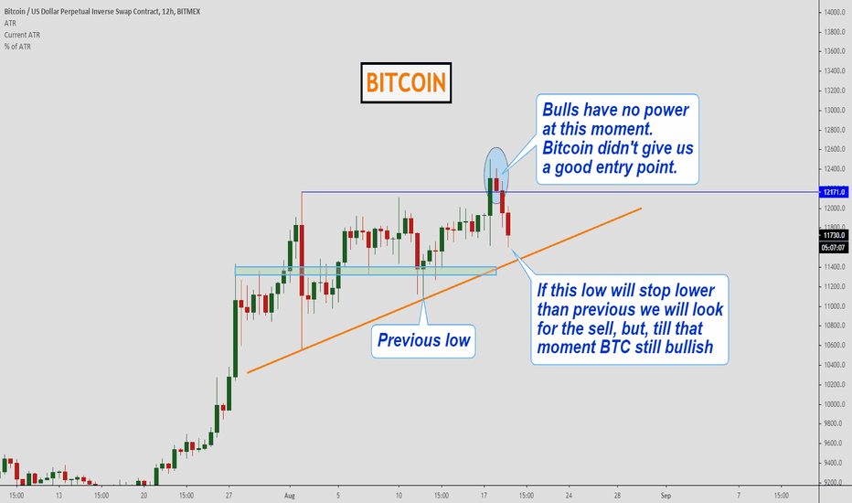 Bitcoin, "Bulls" have no power... 