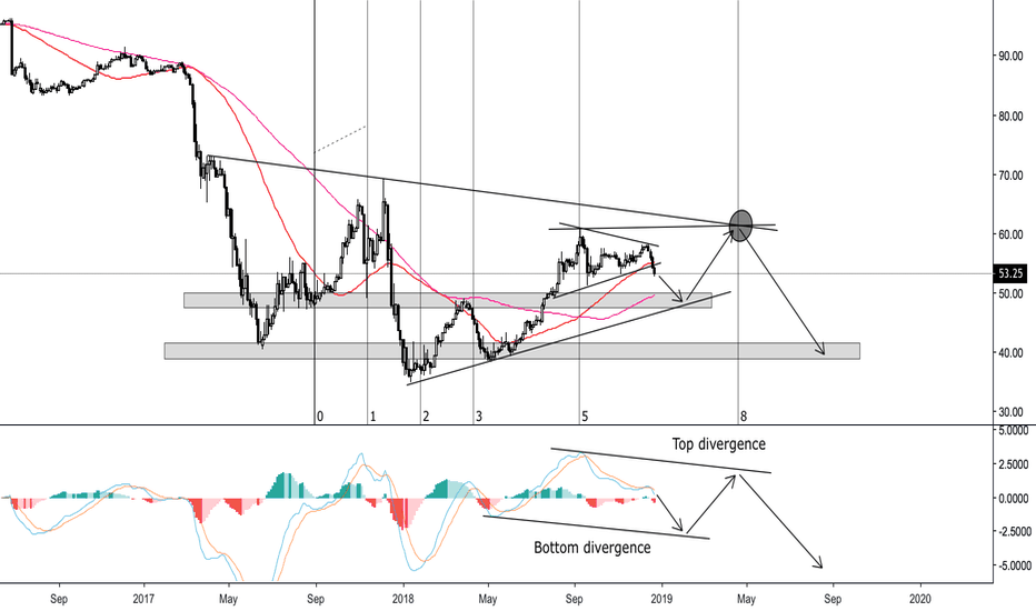 Bitcoin dominance prediction