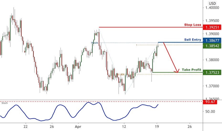 GBPUSD is approaching resistance | 19 Apr 2021