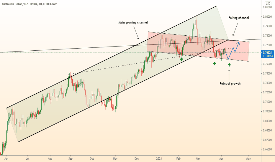 ⚠️ AUDUSD ready to grow in the channel