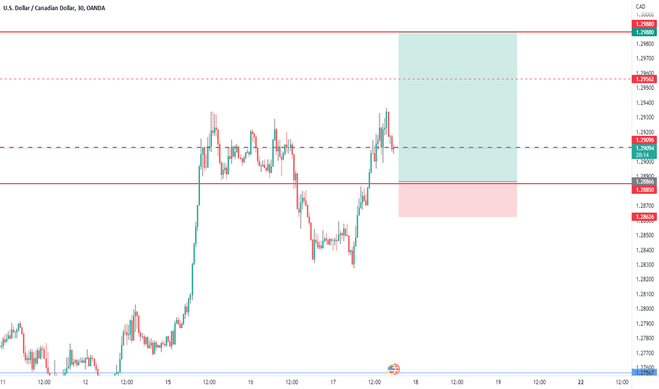 USDCAD - BUY