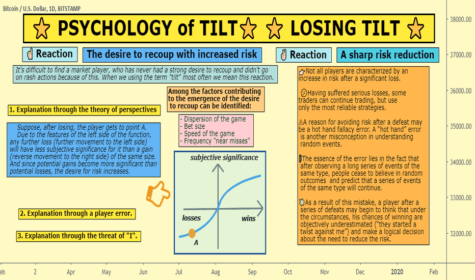 ⭐ PSYCHOLOGY of TILT⭐ ⭐ LOSING TILT ⭐
