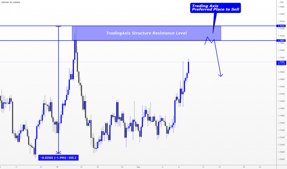 GBPCAD > A Possibility for Selling Setup to Come Soon!!