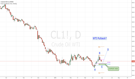 WTI: Pullback?
