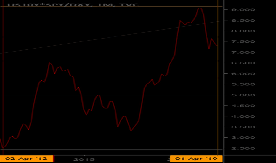 Spx: A telling indicator
