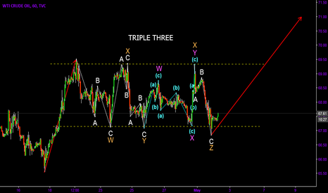 Crude Oil Elliot Wave Idea