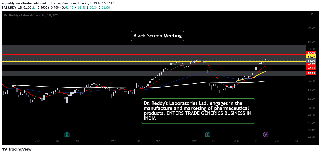 NYSE:RDY Idea Chart Image by PopiaMytravelbirdie