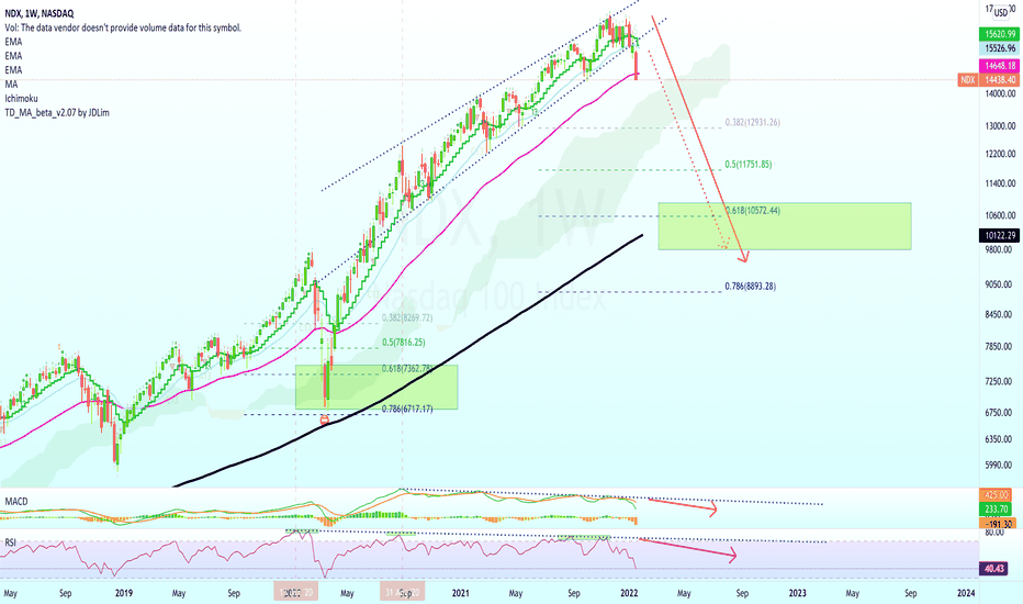 NASDAQ Downward Pressure