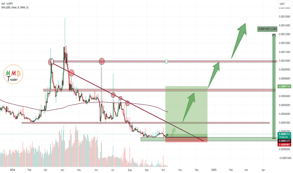 LUFFYUSDT high potential pump is ahead