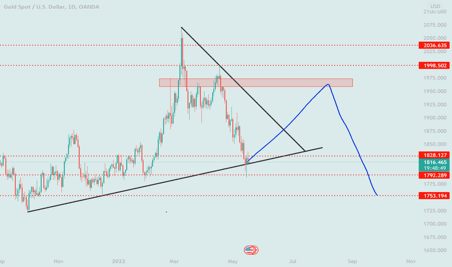 No Change of plan, still backtest old plan