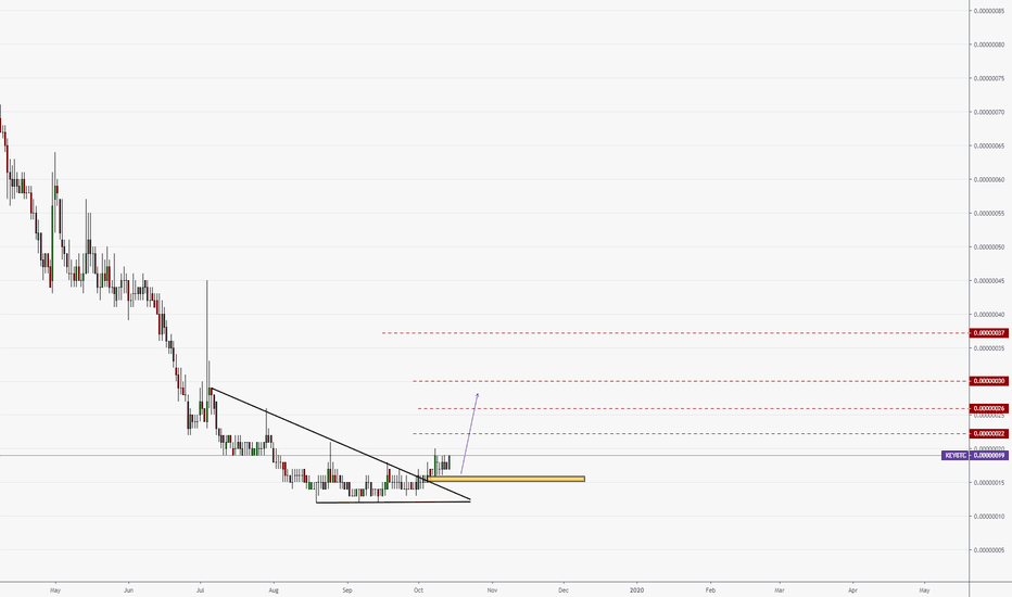 KEY BTC 