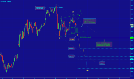 [ETHUSD] TECHNICAL STRUCTURE