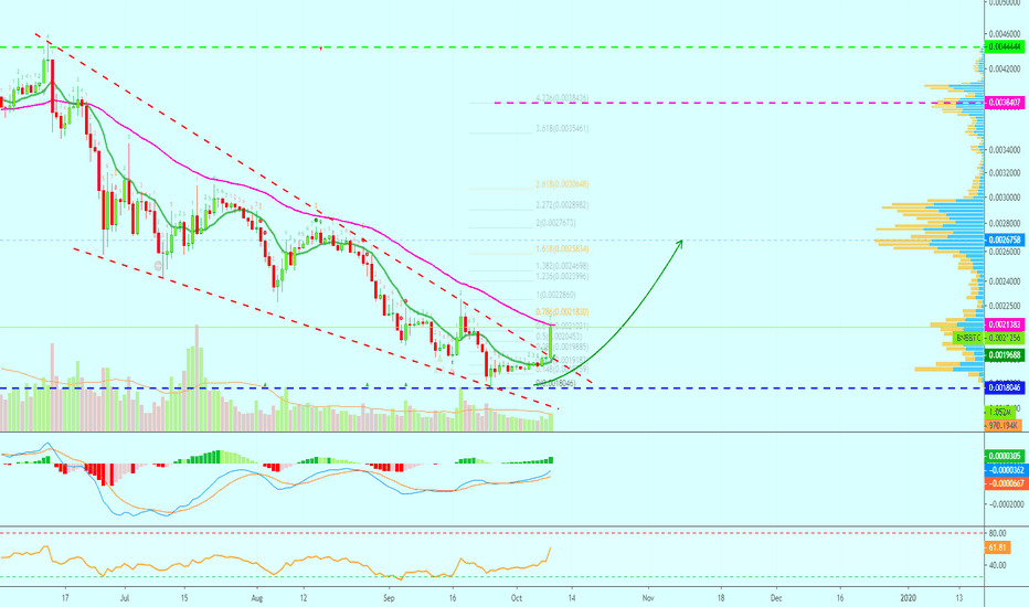 Binance Coin Breaks Its Falling Wedge [BNBBTC](110%)