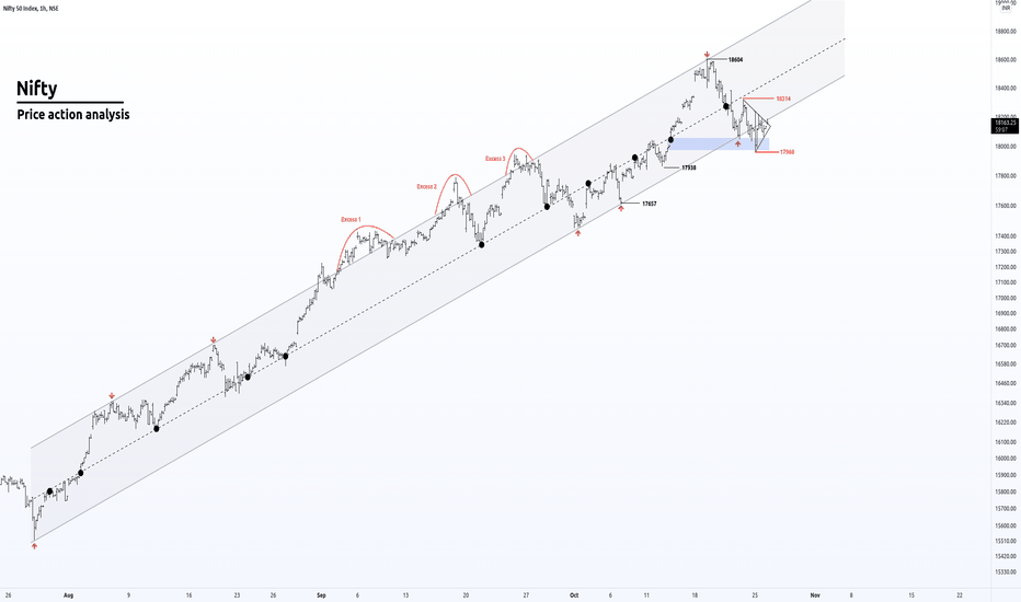 NIfty Outlook : Crash or A Powertfull Bull Run