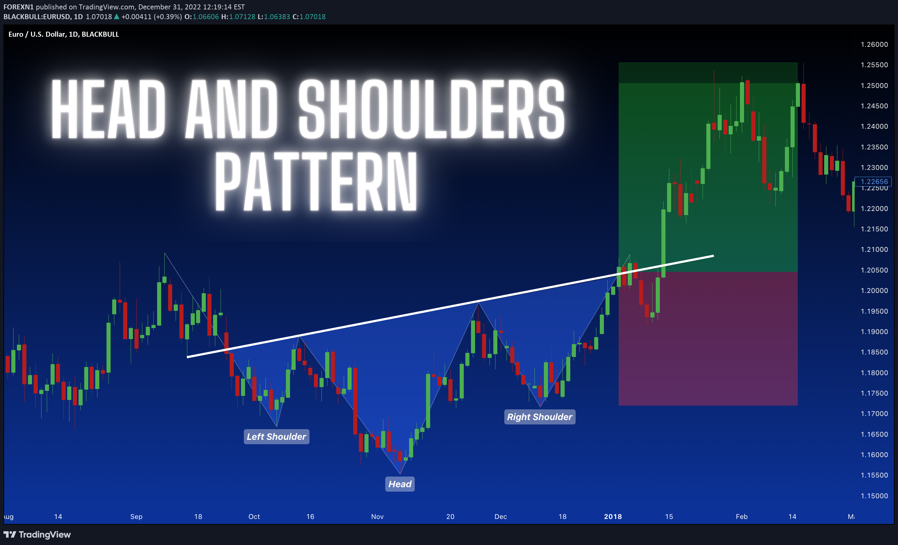 BLACKBULL:EURUSD Idea Chart Image by FOREXN1