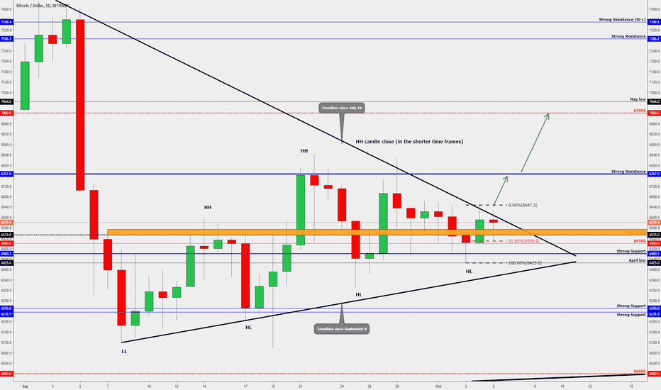 BITCOIN Has The Correct Line-up To Break Through The Trendline!
