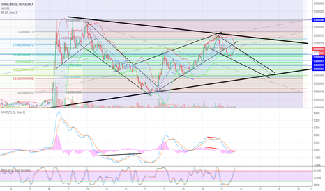 Next Stellar Wedge