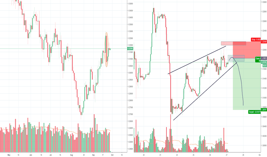 GBPUSD short