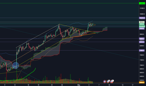 BTCUSD BUY 